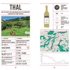 Weinwandern Schweiz 